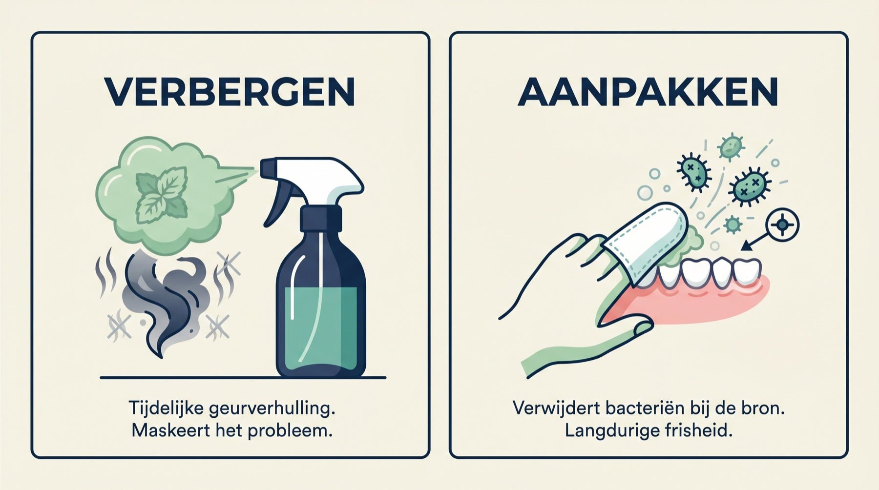 Verbergen versus aanpakken — spray vs doekje